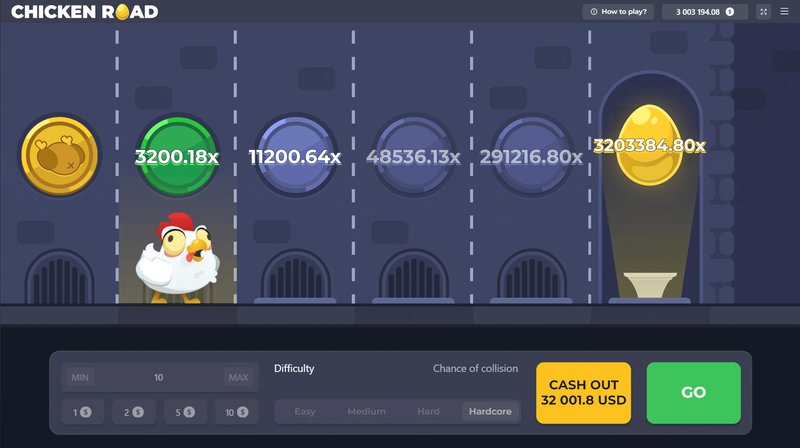 Chicken Road: Spel van de Week bij Online Casinos in Nederland - overview